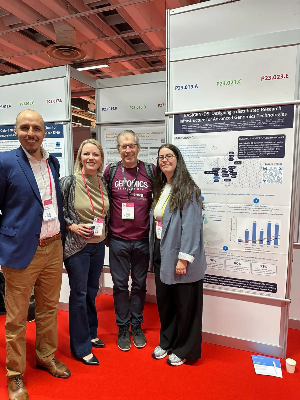 EASIGEN-DS poster with consortium presence
